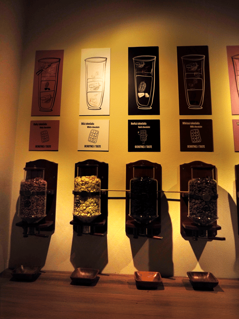 Choco Art Museum in Prague Entry Ticket - Is $14 a fair price?