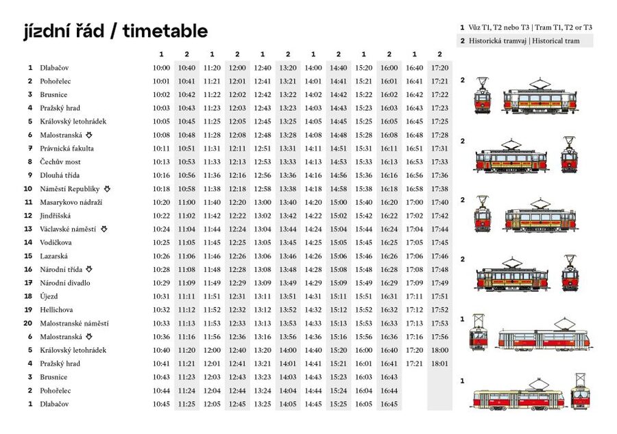 Prague: Hop-on Hop-Off Historical Tram Ticket for Line 42 - Charles Bridge and the best places to get off