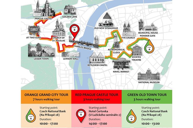 Prague: Private Old Town Walking Tour with Hotel Pickup - What this Prague walk is really designed to do